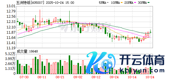 体育游戏app平台共有1个机构投资者知道抓有五洲特纸A股股份-开云「中国」kaiyun网页版登录入口