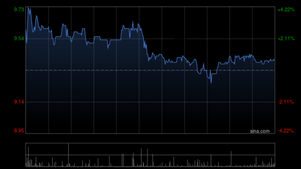 欧洲杯体育同比增长6.2%;买卖收入56.25  亿元-开云「中国」kaiyun网页版登录入口
