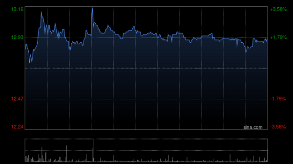 开云(中国)kaiyun网页版登录入口预测2025年净利润为6.9亿元-开云「中国」kaiyun网页版登录入口