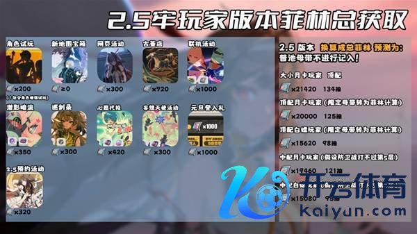 绝区零2.5 胶卷数目统计揭晓